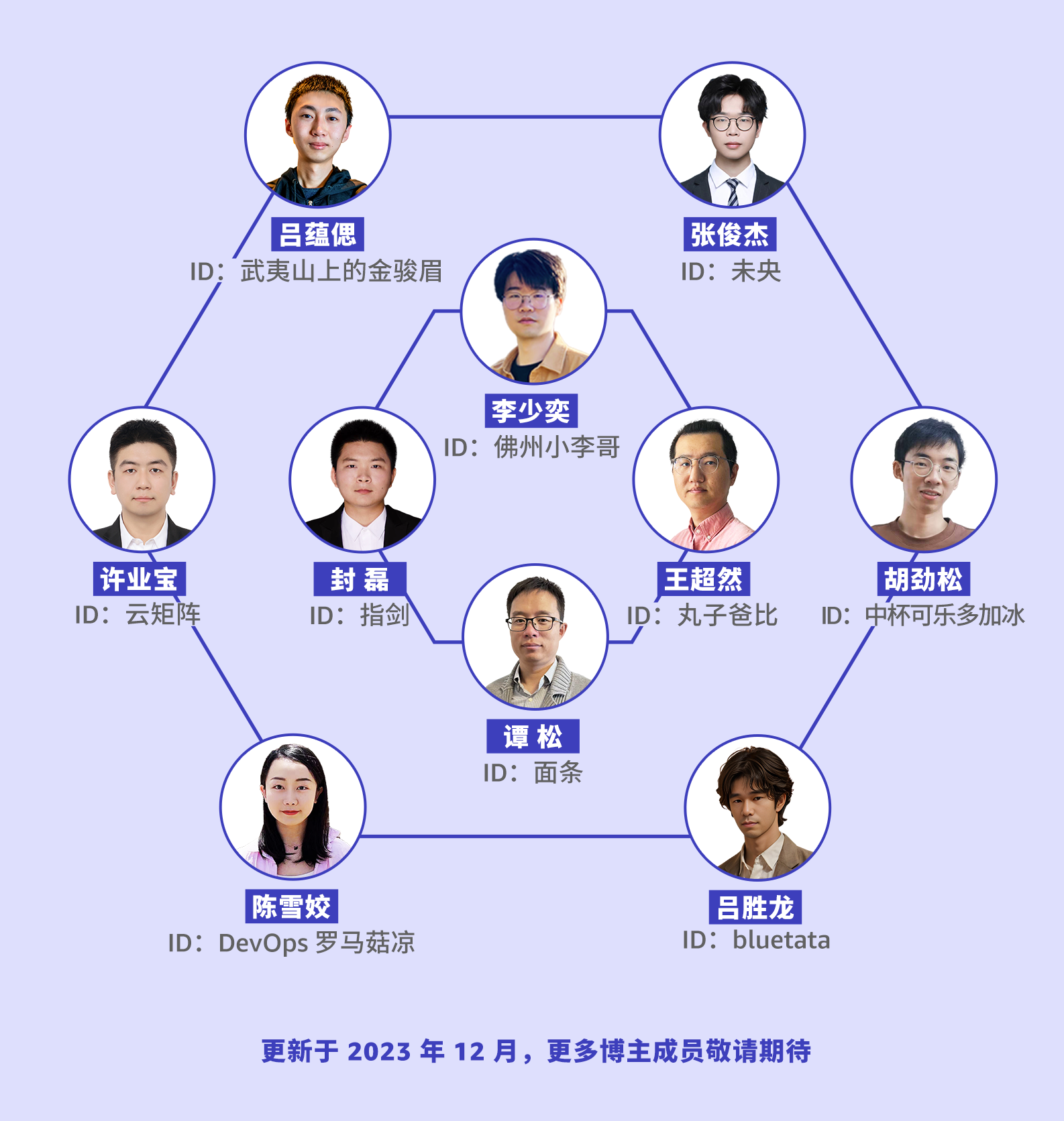 技领云博主团队